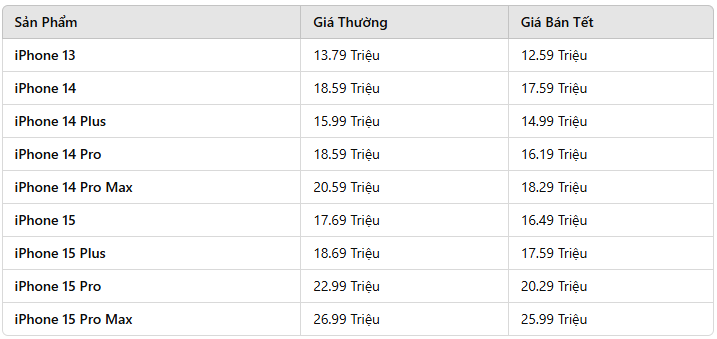 bảng giá iPhone dịp tết