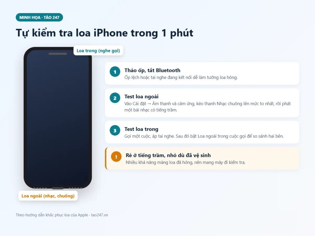 Hướng dẫn tự kiểm tra loa iPhone bị rè, nhỏ trong 1 phút